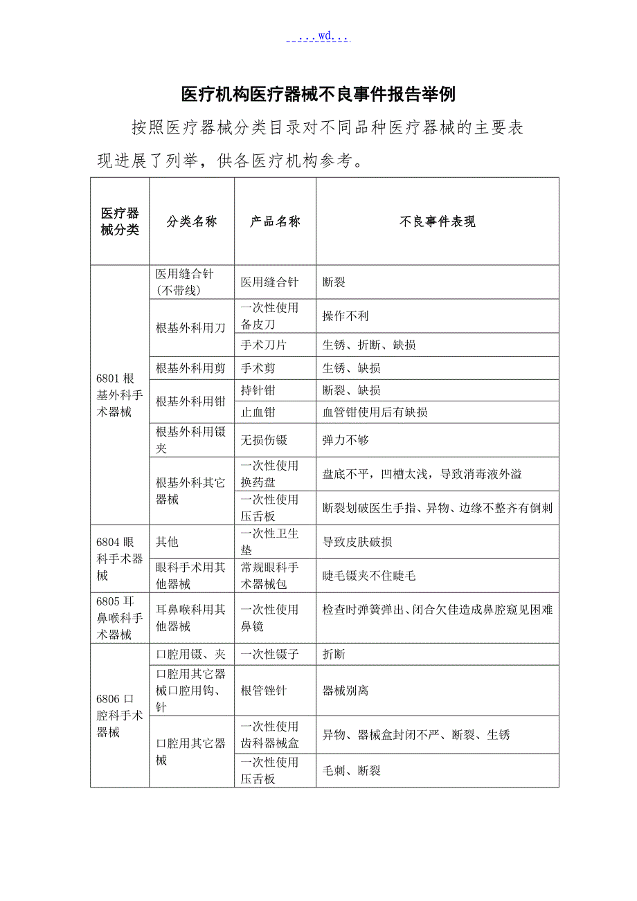 医疗机构医疗器械不良事项报告举例_第1页