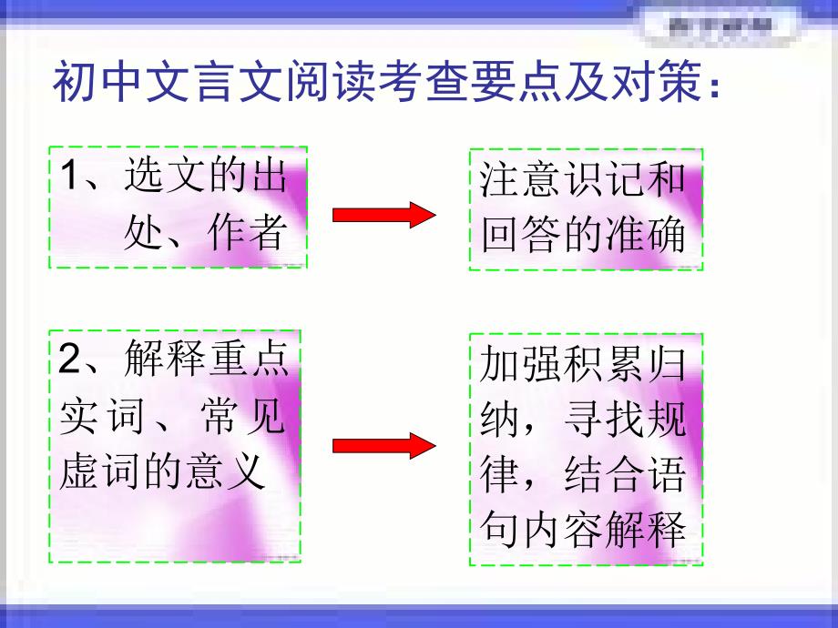 语文总复习文言文阅读课件.ppt_第2页