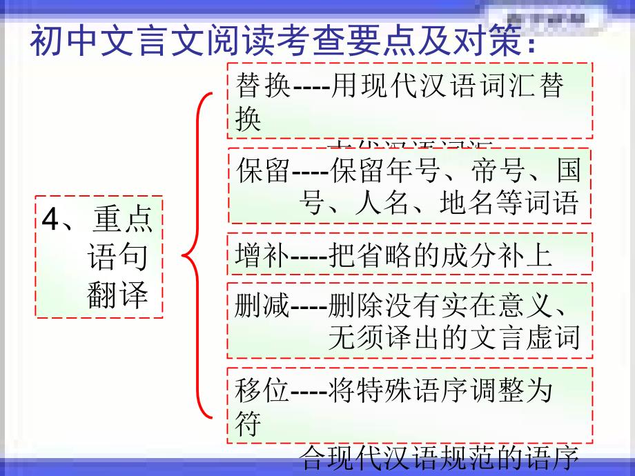 语文总复习文言文阅读课件.ppt_第4页