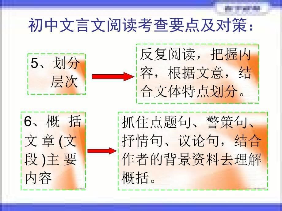 语文总复习文言文阅读课件.ppt_第5页