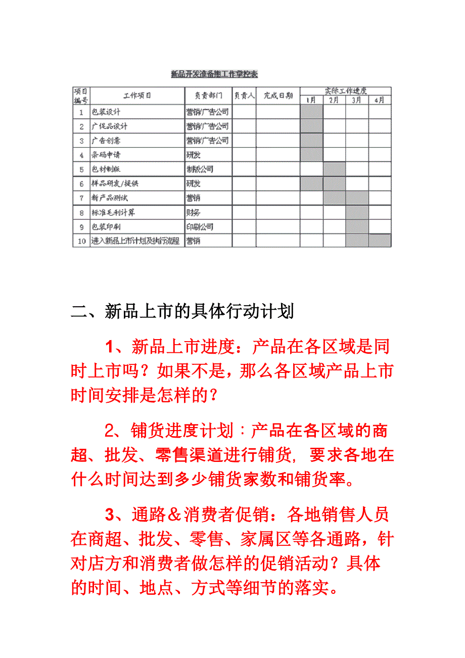 新品上市完全手册》之表格管理(很实用).doc_第1页