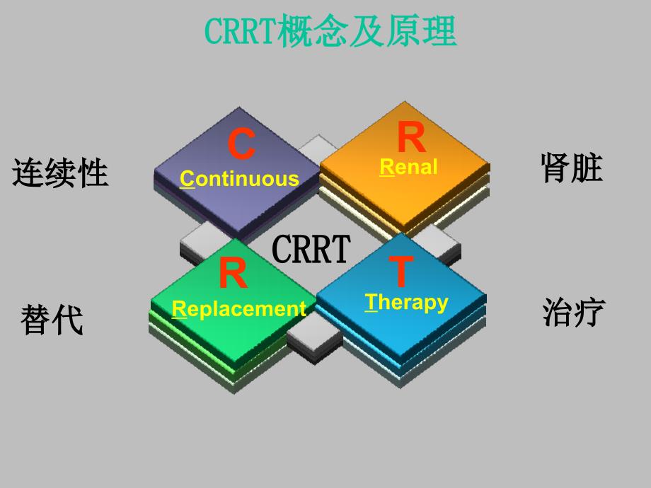 CRRT概念及原理ppt课件_第4页