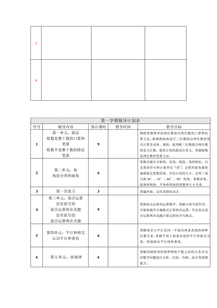 (完整版)苏教版四年级数学个性化辅导方案_第2页