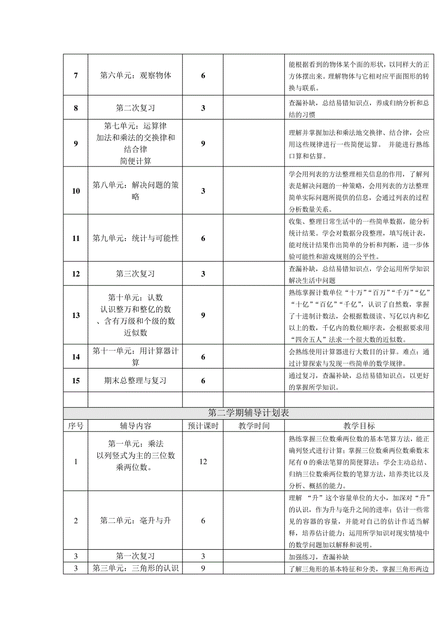 (完整版)苏教版四年级数学个性化辅导方案_第3页