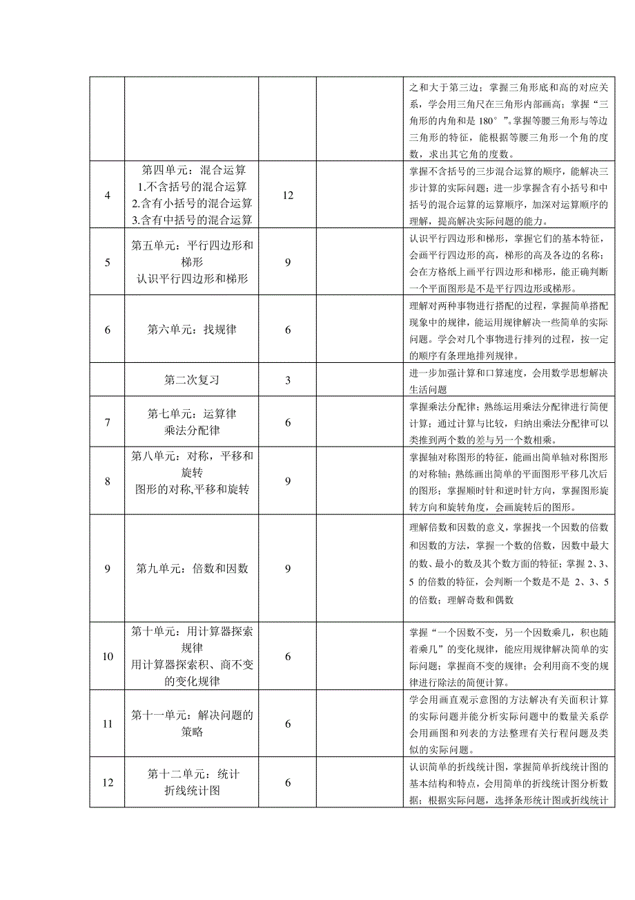 (完整版)苏教版四年级数学个性化辅导方案_第4页