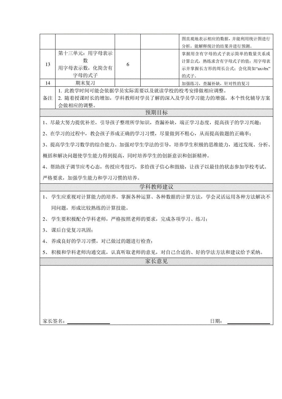 (完整版)苏教版四年级数学个性化辅导方案_第5页