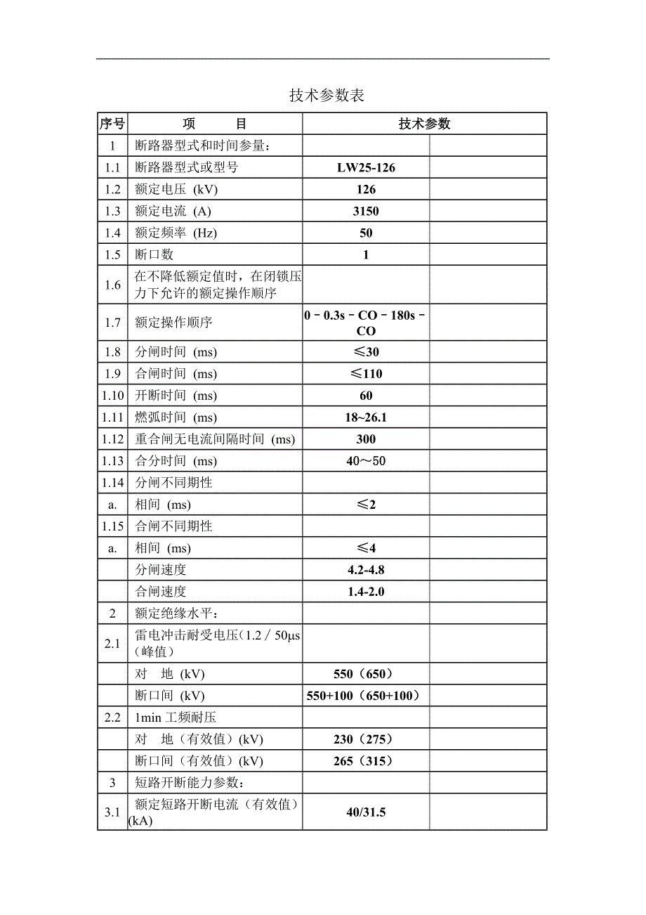 LW25-126参数表_第1页
