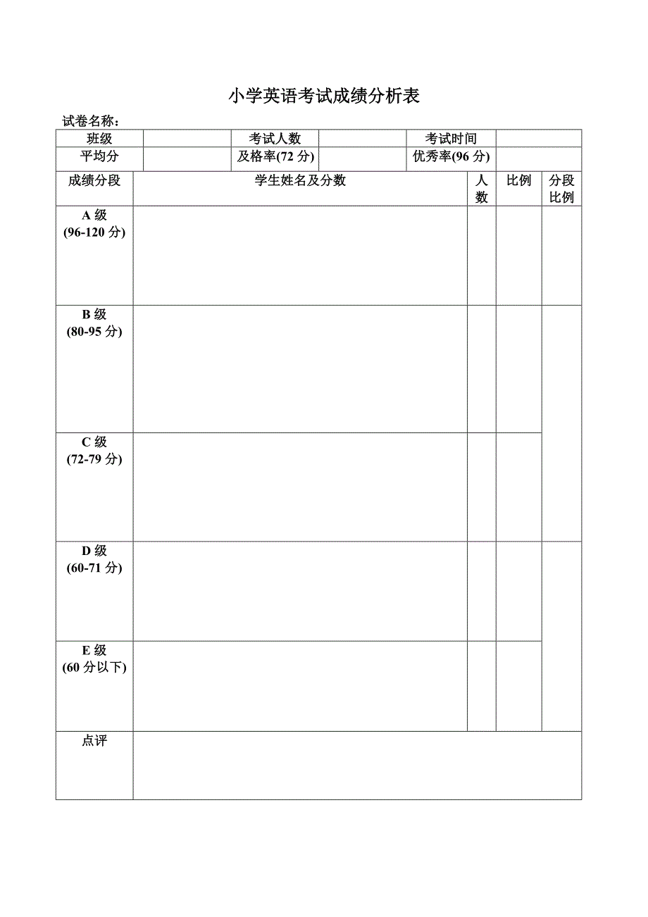 小学英语考试成绩分析表(模板)_第1页