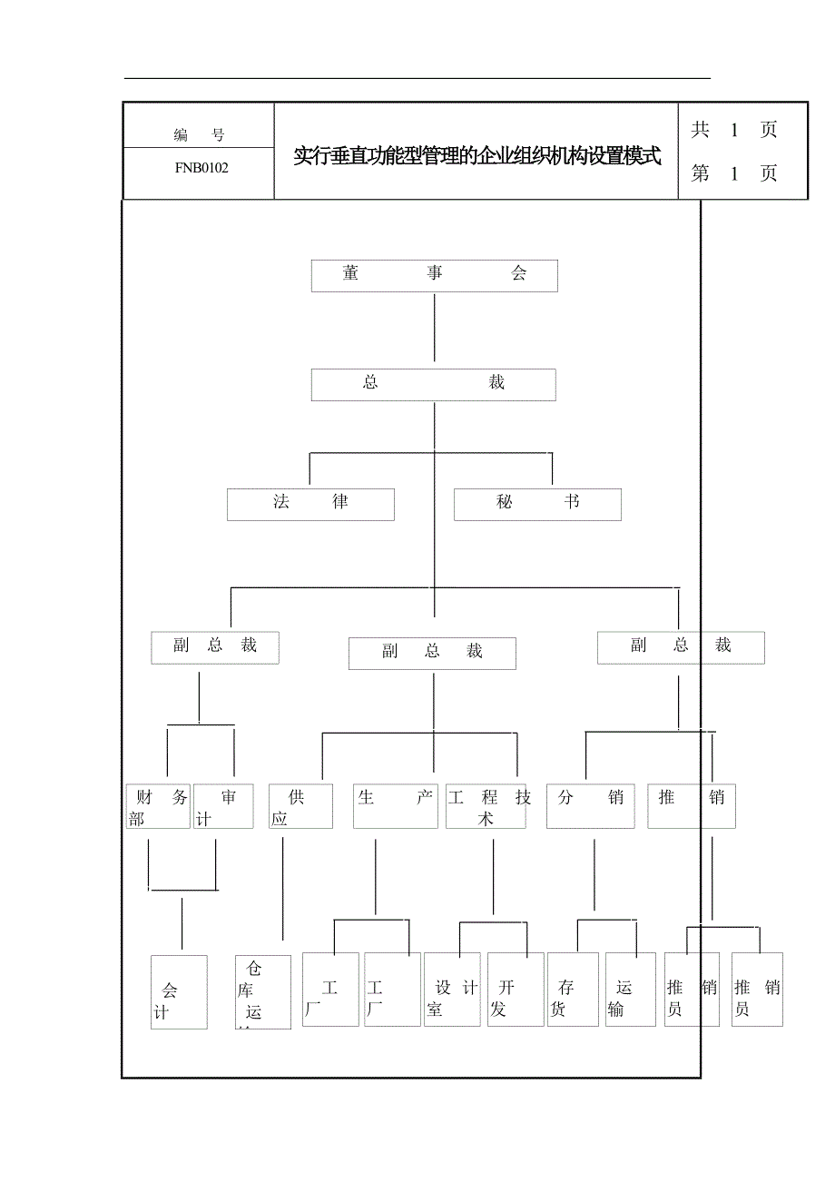 实行垂直功能型管理的企业组织机构设置模式_第1页