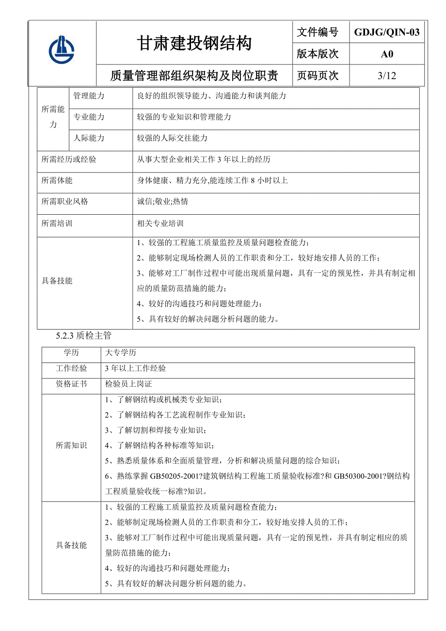 质检部组织架构及岗位职责2023.02.08_第4页