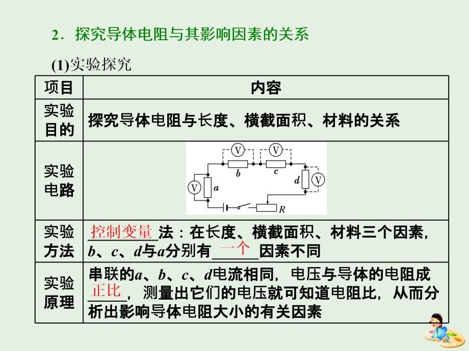 2018-2019学年高中物理 第二章 第6节 导体的电阻课件 新人教版选修3-1_第4页