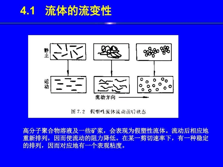 水煤浆技术 第四章10_第5页