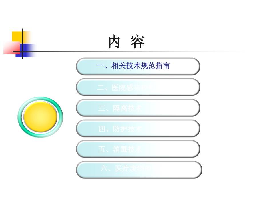 医学专题：甲型H1N1流感医院感染控制技术_第3页