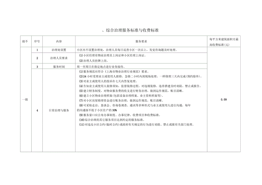 上海物业服务收费标准_第3页