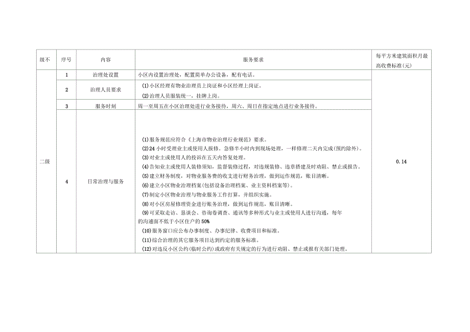 上海物业服务收费标准_第4页