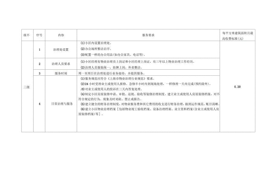 上海物业服务收费标准_第5页