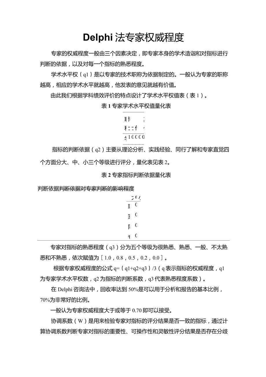 Delphi法专家权威程度_第1页