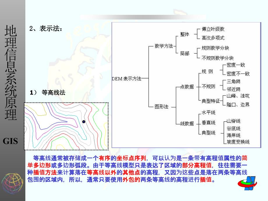 第7章数字高程模型_第2页