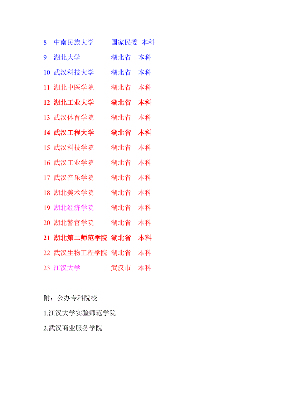 武汉所有大学.doc_第2页