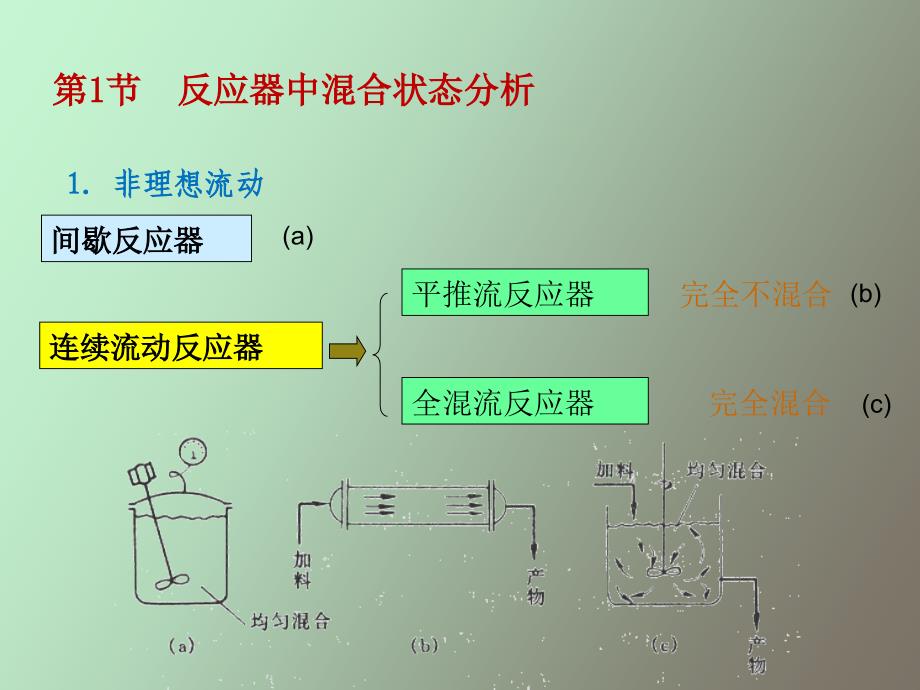 非理想流动反应器设计_第3页