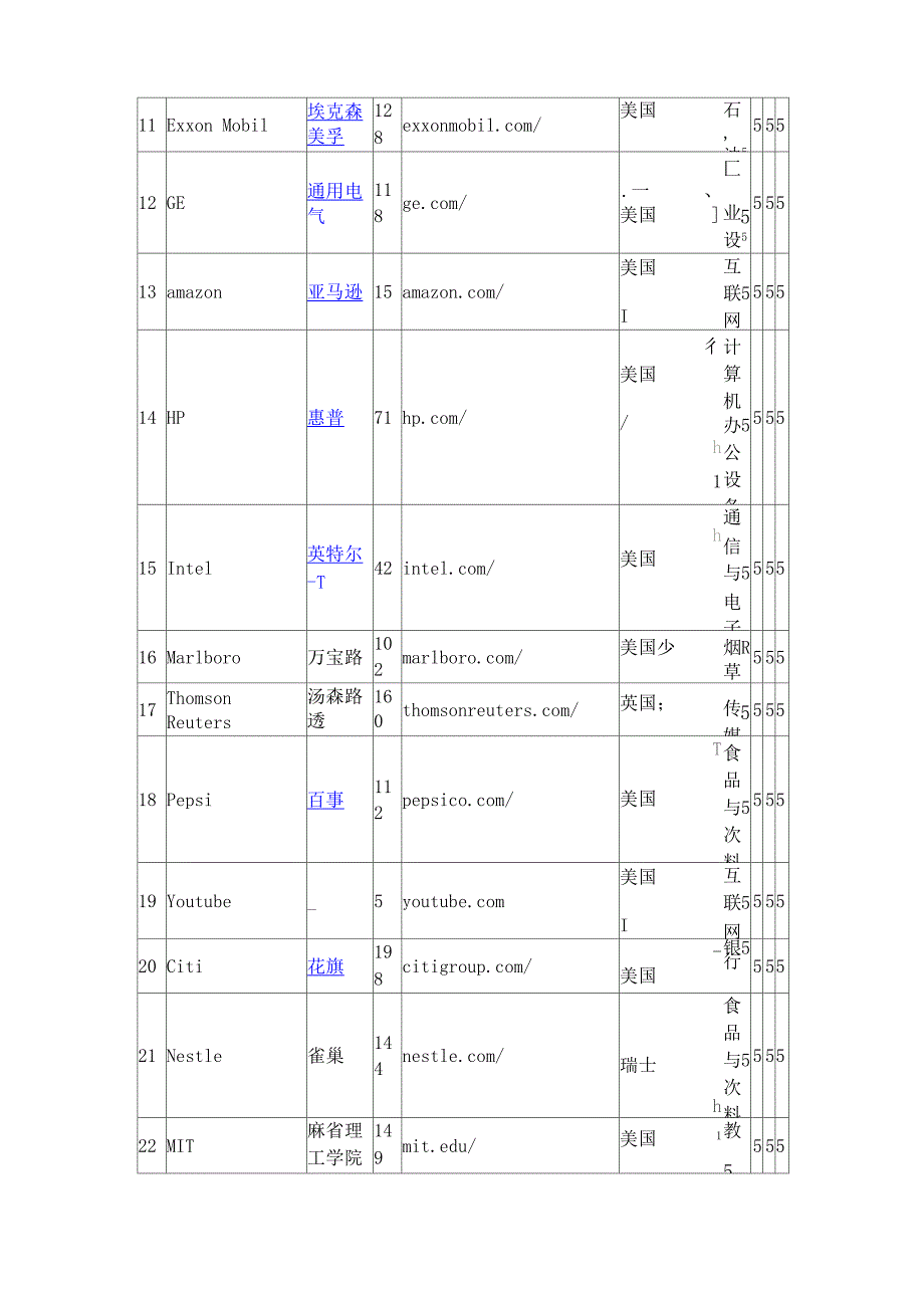 2010年度世界品牌五百强_第2页