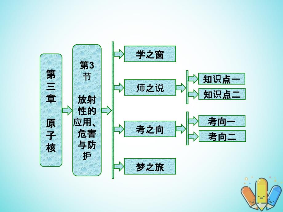 2017-2018学年高中物理 第三章 原子核 第3节 放射性的应用、危害与保护课件 教科版选修3-5_第1页