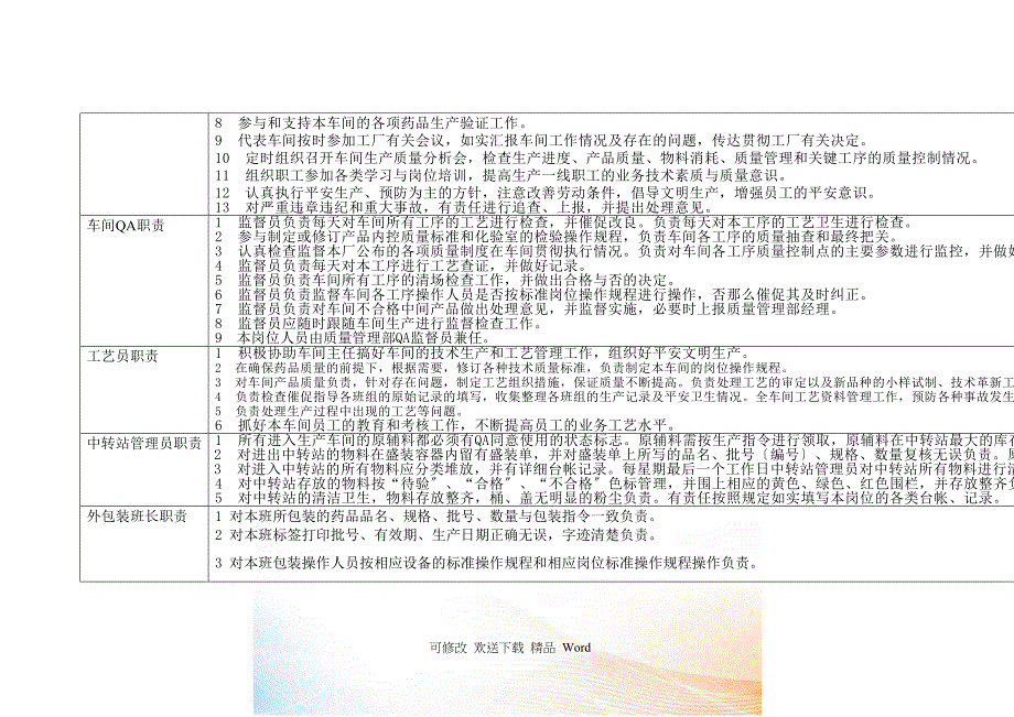 生产部门职责及培训_第2页