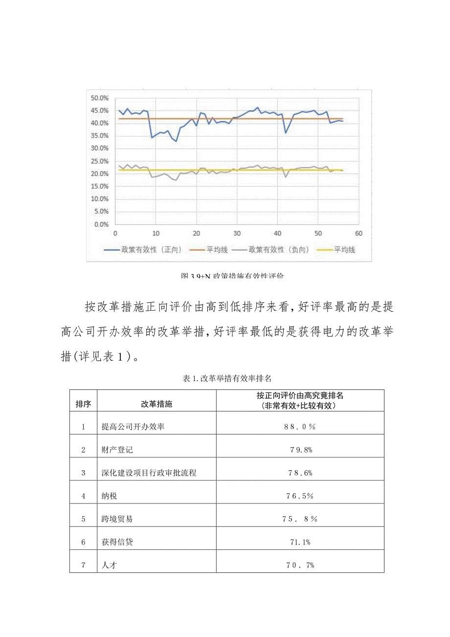 北京优化营商环境第三方报告_第5页