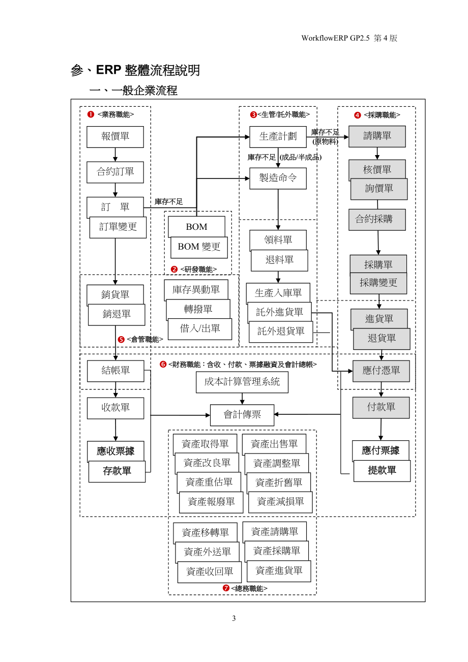 采购-GP职能别引导课程-4版_第5页