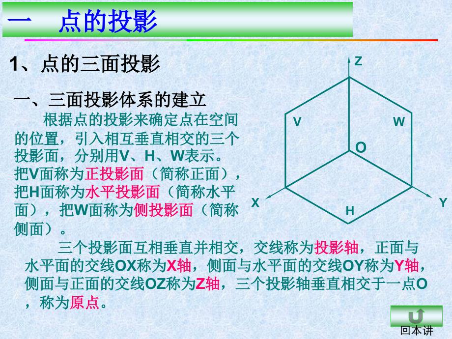 机械制图点、线、面的投影课件.ppt_第3页