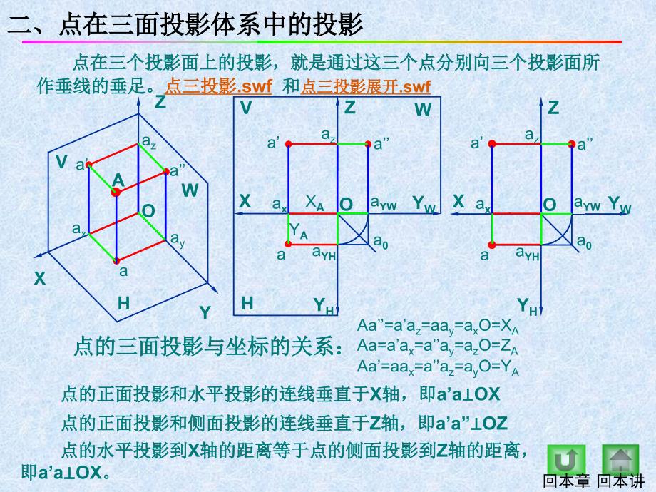 机械制图点、线、面的投影课件.ppt_第4页