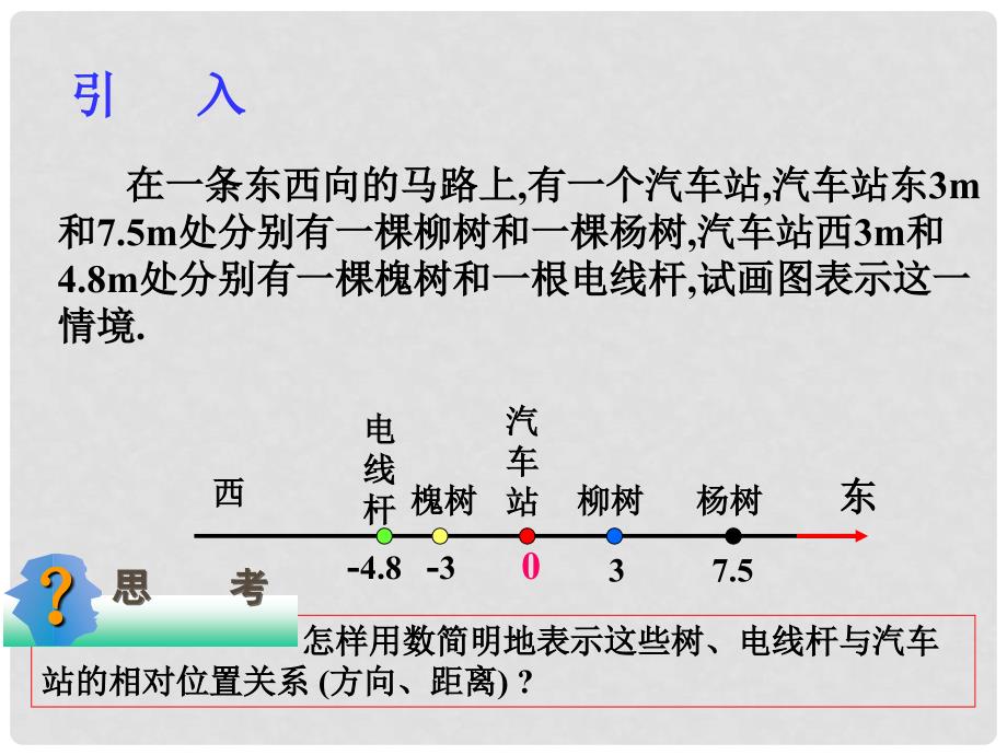 江苏省无锡市长安中学七年级数学上册 第二章《数轴（1）》课件 （新版）苏科版_第3页