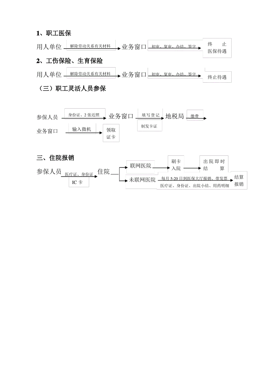 医保业务办理流程图_第2页