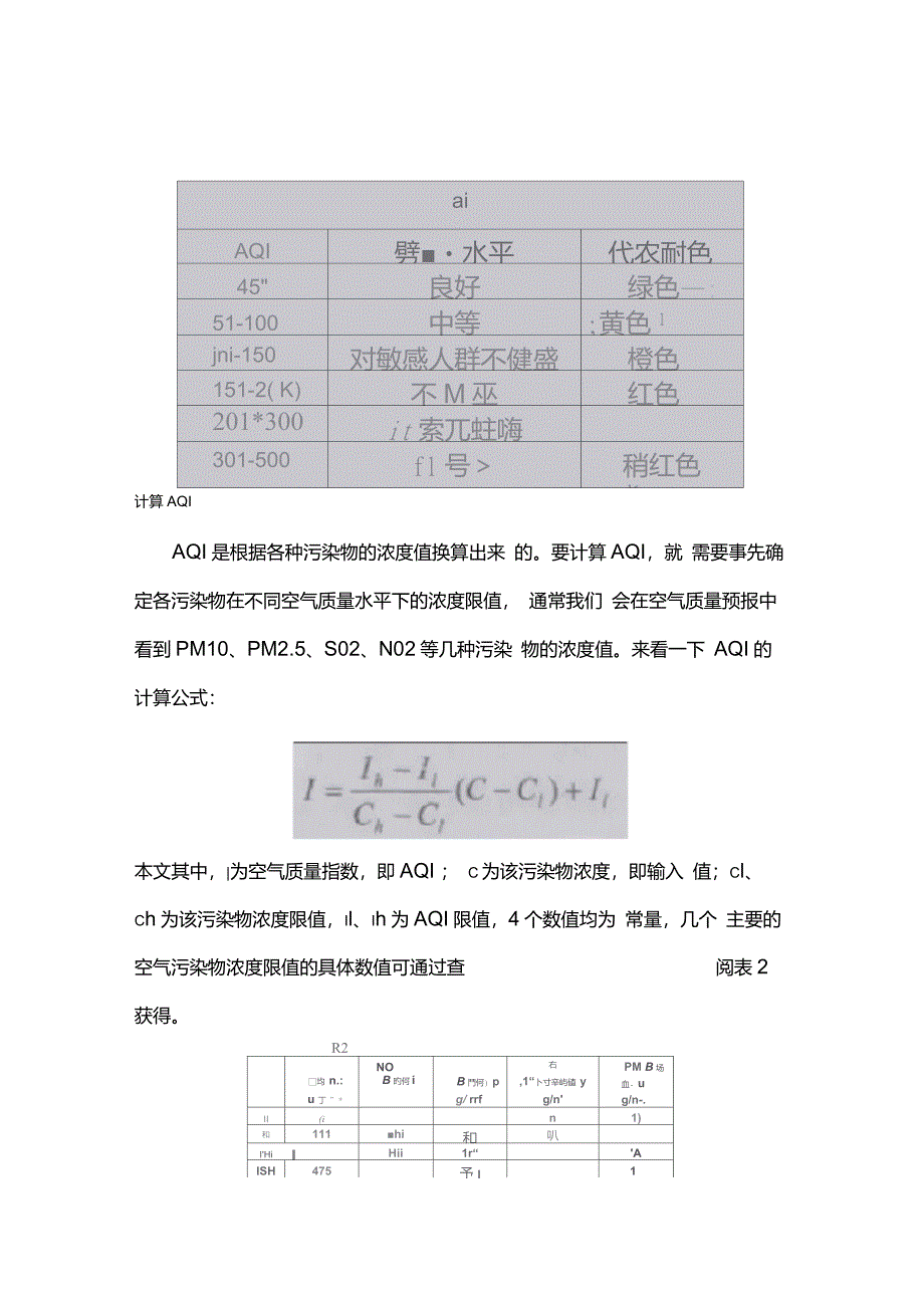 空气质量指数AQI_第5页