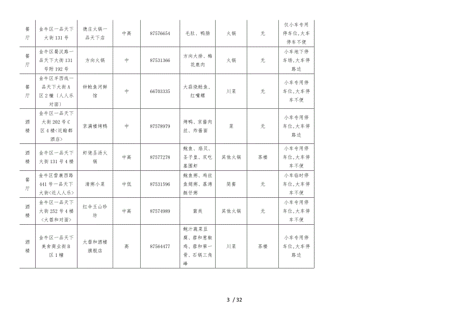 成都餐饮情况汇总表_第3页