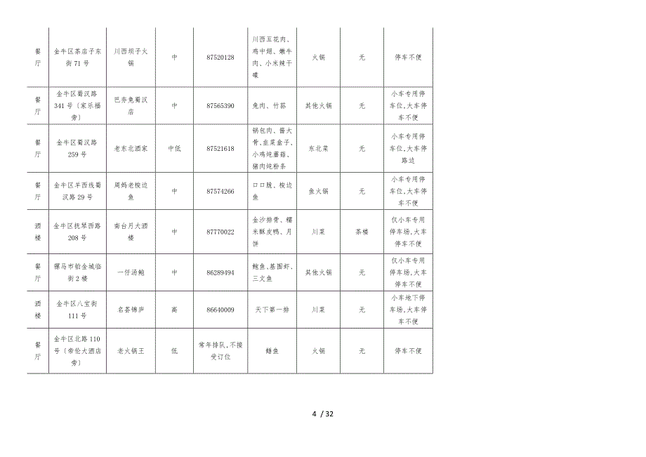 成都餐饮情况汇总表_第4页