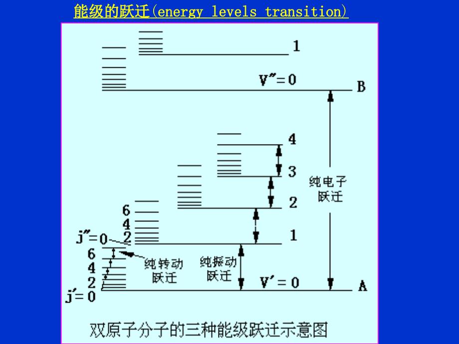 有机化合物波谱解析：第1章 紫外可见光谱法（UltravioletandVisiblesperctra UV）_第4页