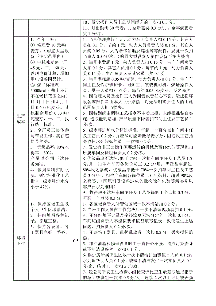 车间主任、工艺员、动力、车间员工考核细则_第2页