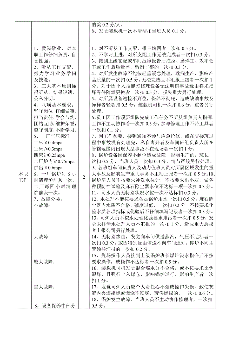 车间主任、工艺员、动力、车间员工考核细则_第3页