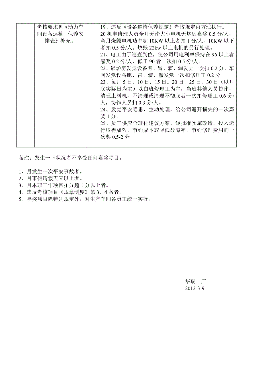 车间主任、工艺员、动力、车间员工考核细则_第4页