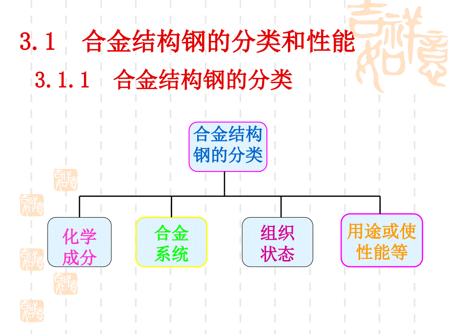 材料焊接性第3章 合金结钢1_第2页