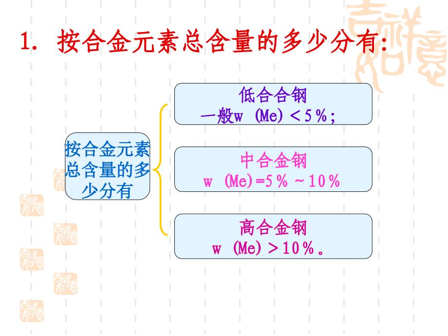 材料焊接性第3章 合金结钢1_第3页