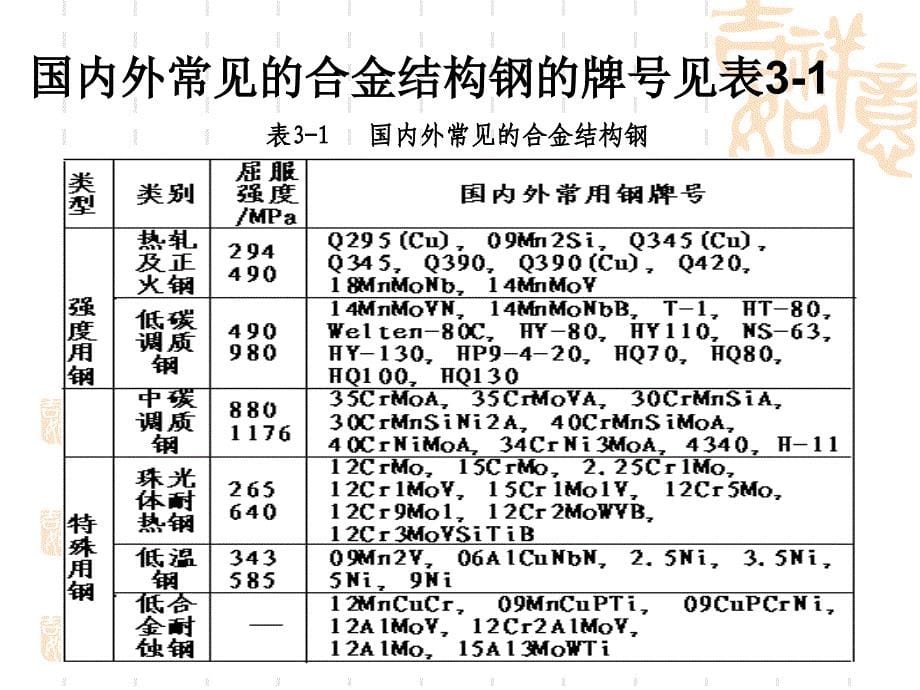 材料焊接性第3章 合金结钢1_第5页