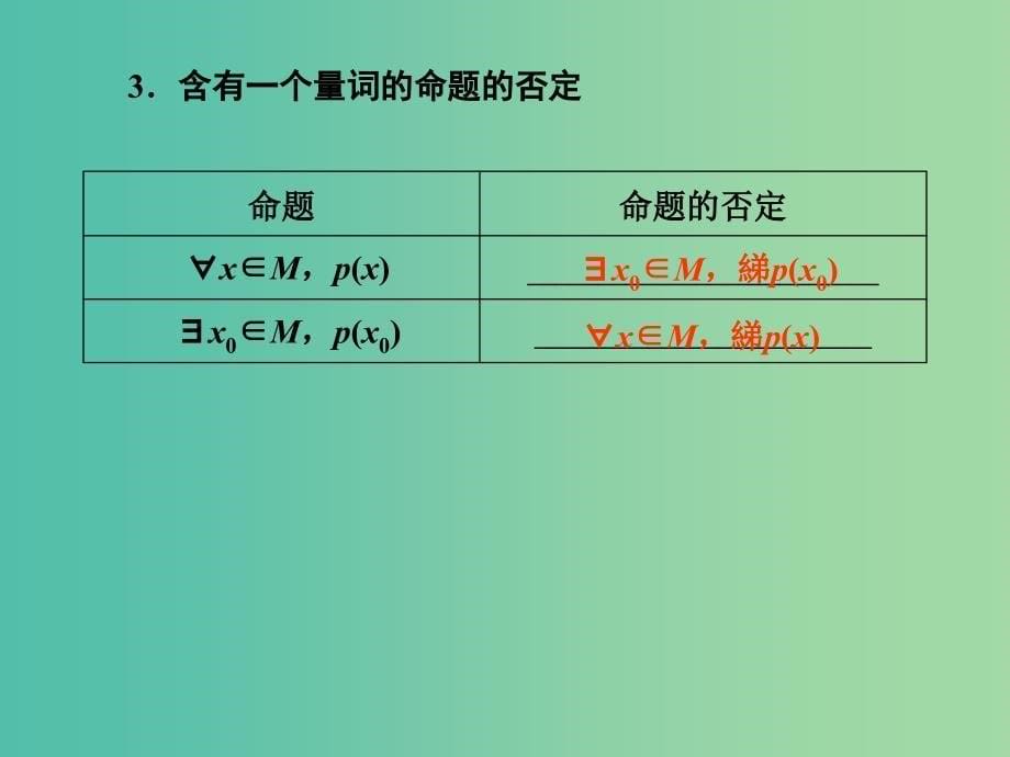 高中数学 第一章 第二节 简单的逻辑联结词、全称量词与存在量词课件 新人教版选修2-1.ppt_第5页