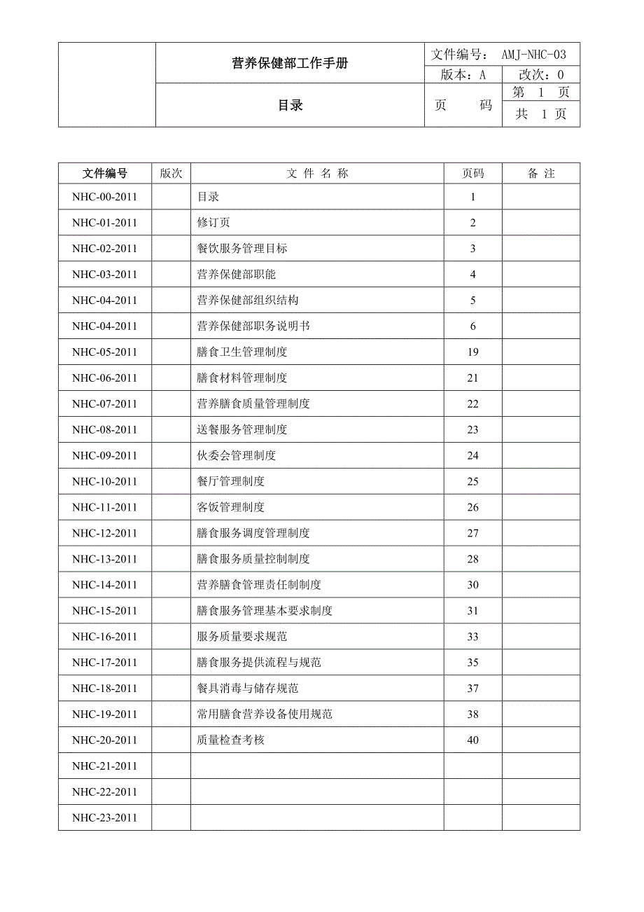 餐饮部营养保健部工作手册_第1页