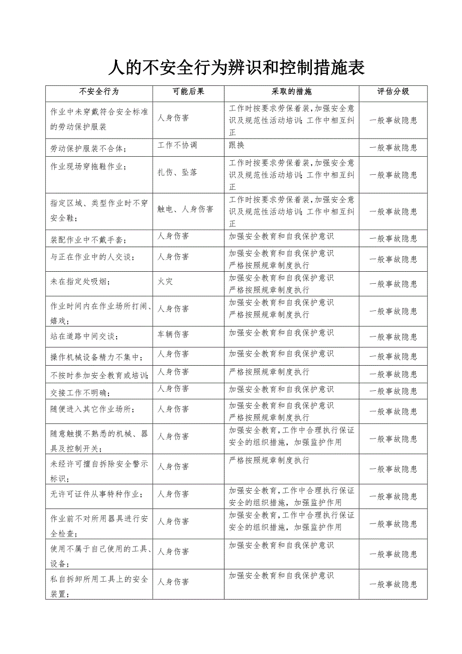 人的不安全行为辨识和控制措施表_第1页