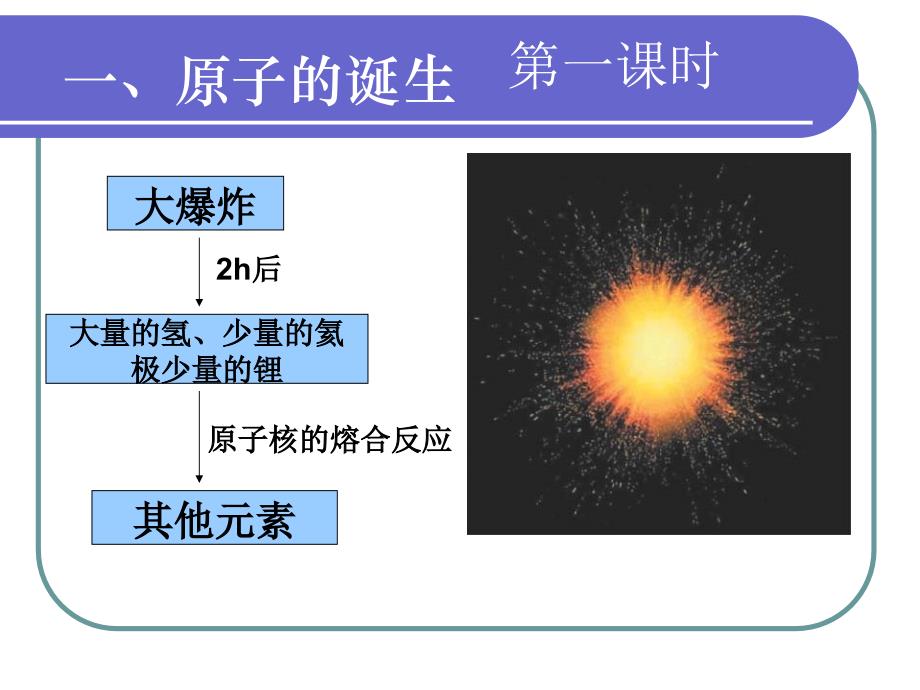 新人教版化学选修3《原子结构》课件_第2页