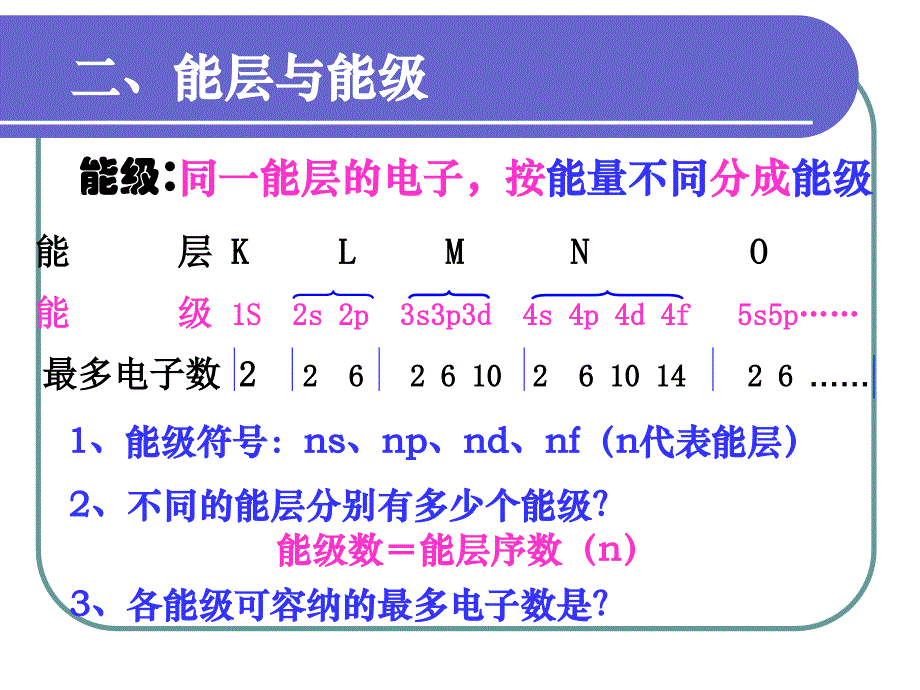 新人教版化学选修3《原子结构》课件_第4页