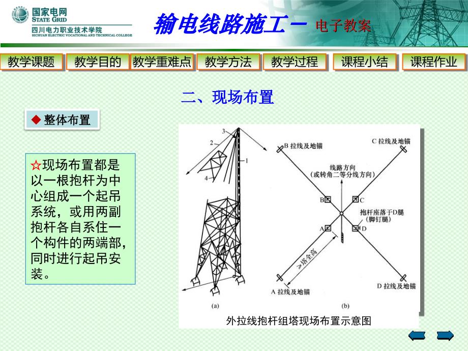 外拉线抱杆分解组塔教程.ppt_第4页