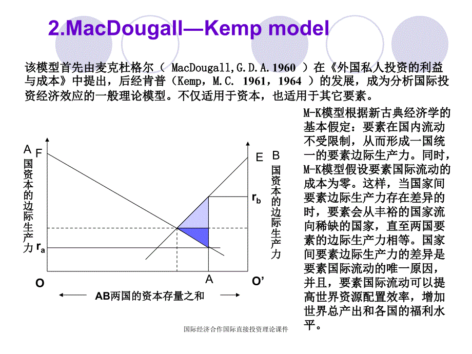 国际经济合作国际直接投资理论课件_第4页